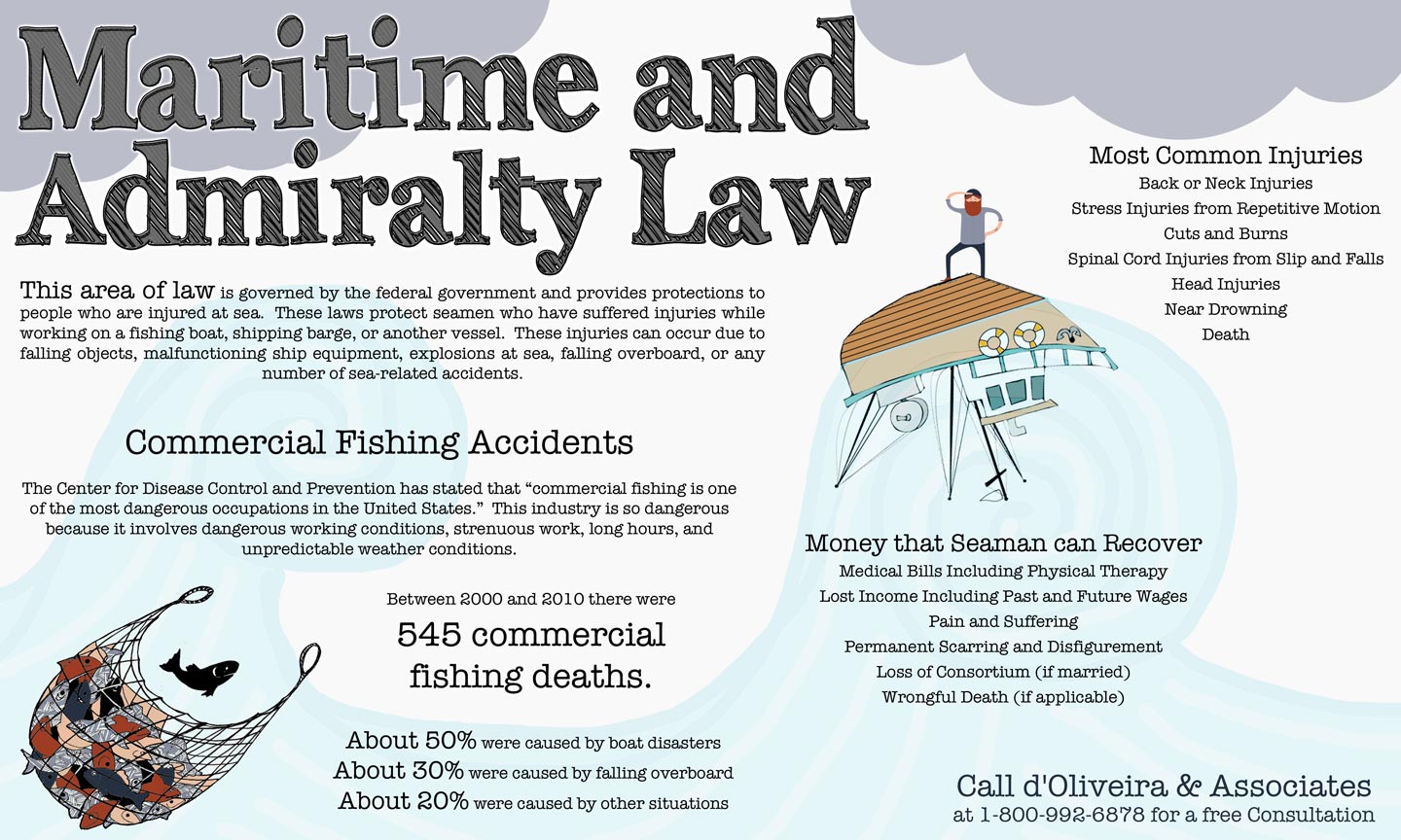 maritime lawyer