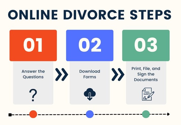 A Quick Guide to Inexpensive Divorce: Affordable Solutions That Work