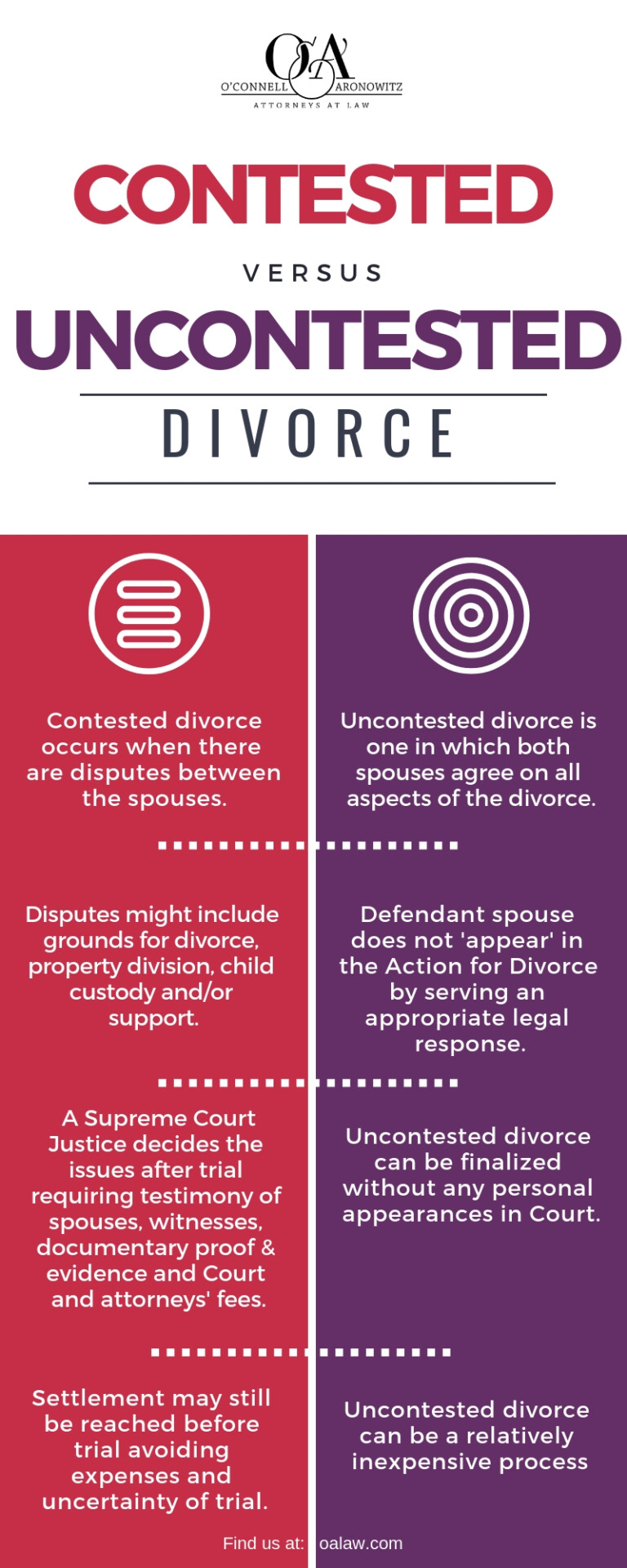 Contested vs Uncontested Divorce: Why One Attorney Can Change Everything