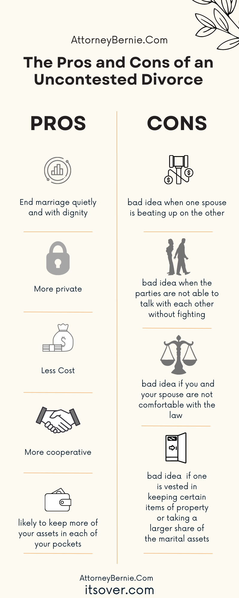 Contested vs Uncontested Divorce: Why One Attorney Can Change Everything