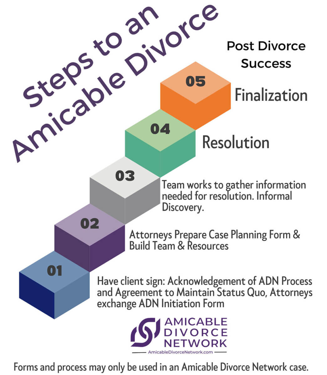 Your Comprehensive Guide to Amicable Divorce: Steps, Costs, and Best Attorneys Revealed