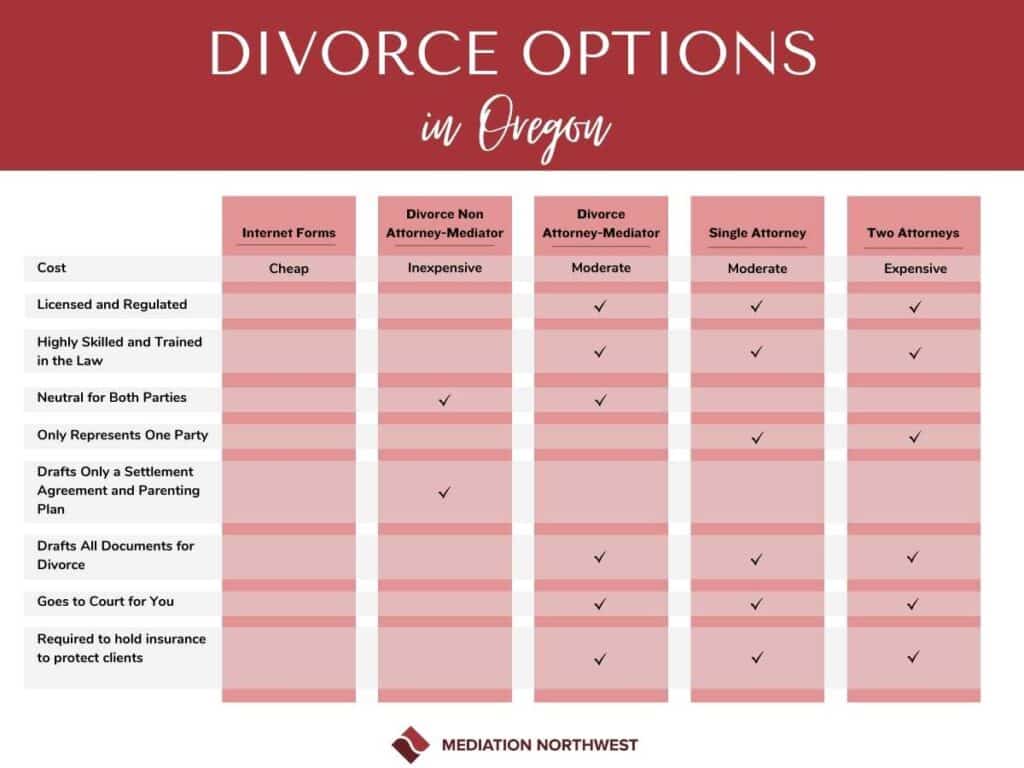 Quick Uncontested Divorce: Compare 10 Wallet Friendly Lawyers in Your Area Quick Uncontested Divorce: Compare 10 Wallet Friendly Lawyers in Your Area