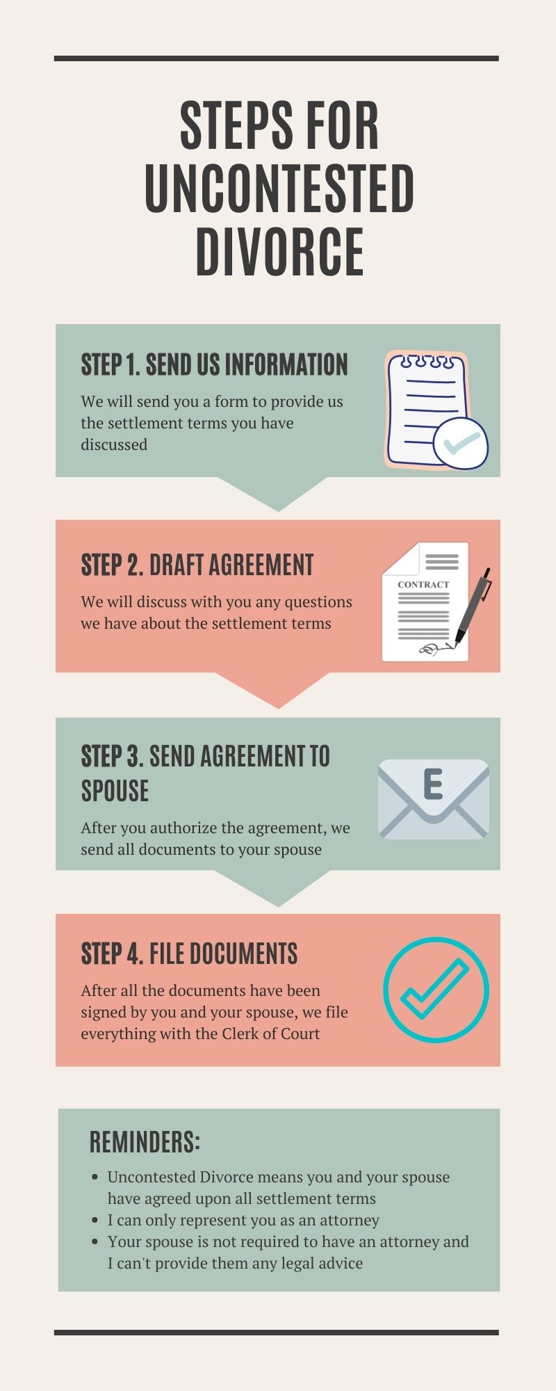 Navigate Divorce Like a Pro: Secrets to Uncontested Divorce with Just One Attorney