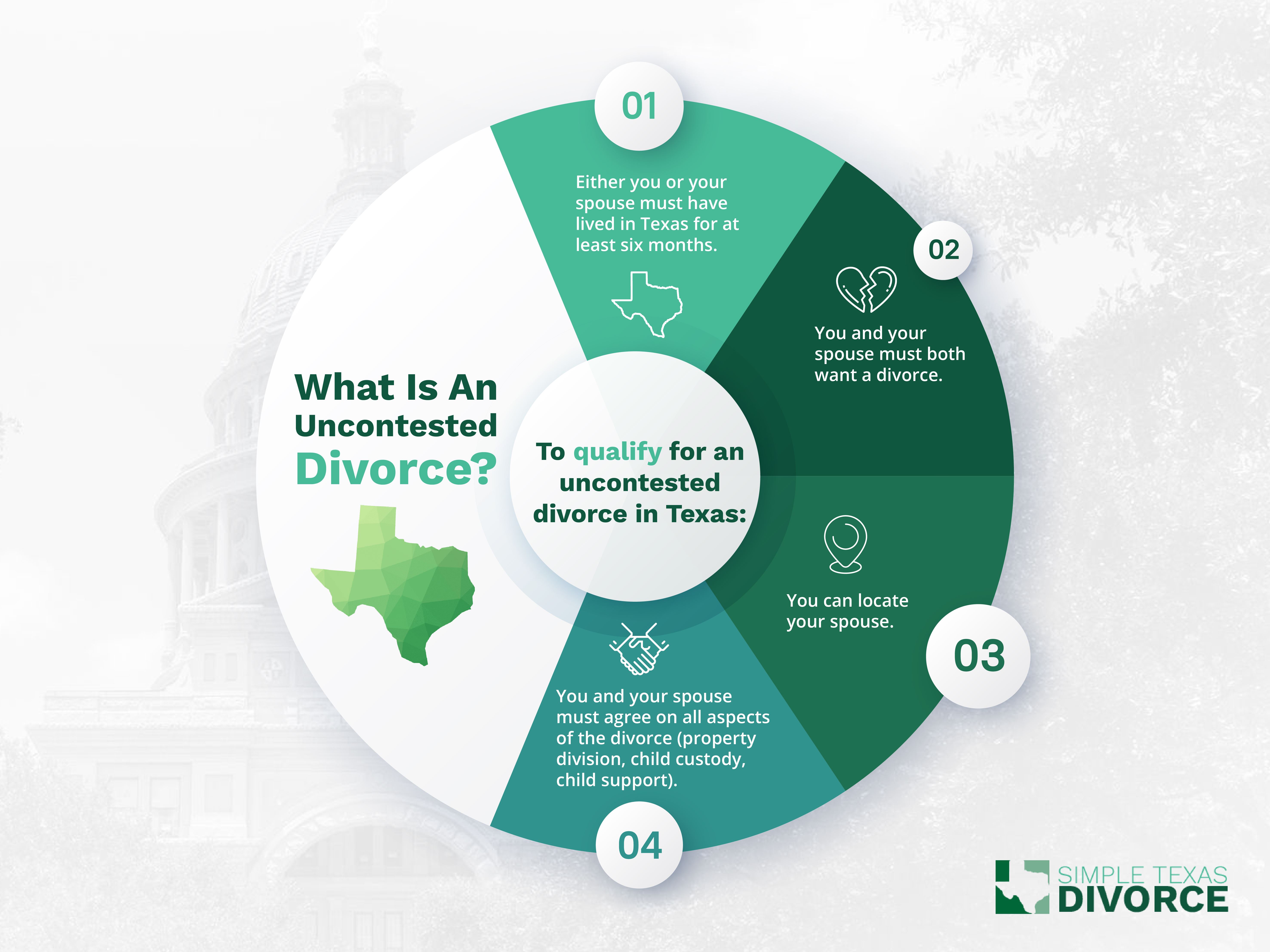 Simplify Your Split: Find 7 Budget Friendly Uncontested Divorce Lawyers Near You