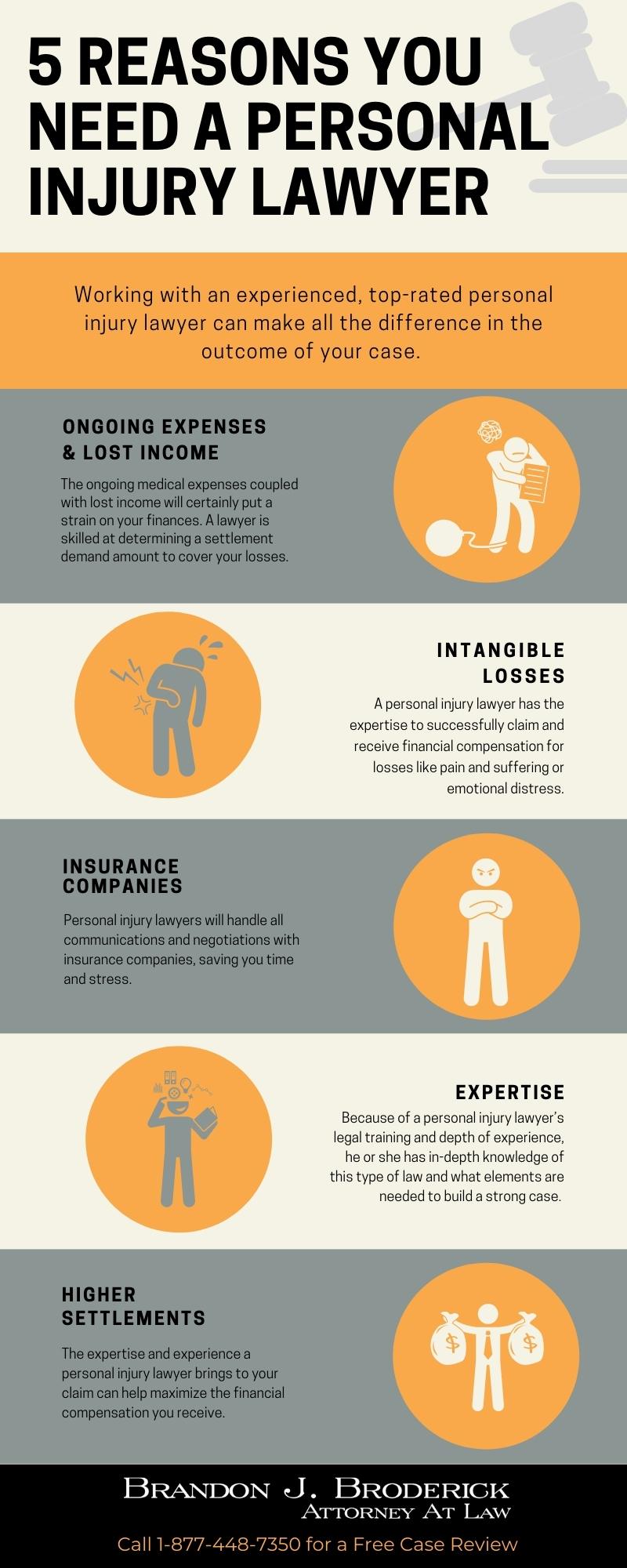 3 Reasons Non Injury Lawyers Matter More Than You Think