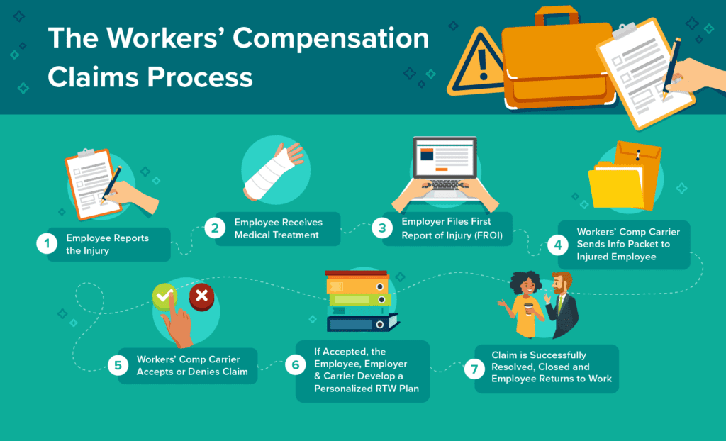 Master Your Workers Comp Claim with Top Injury Law Firm Advice