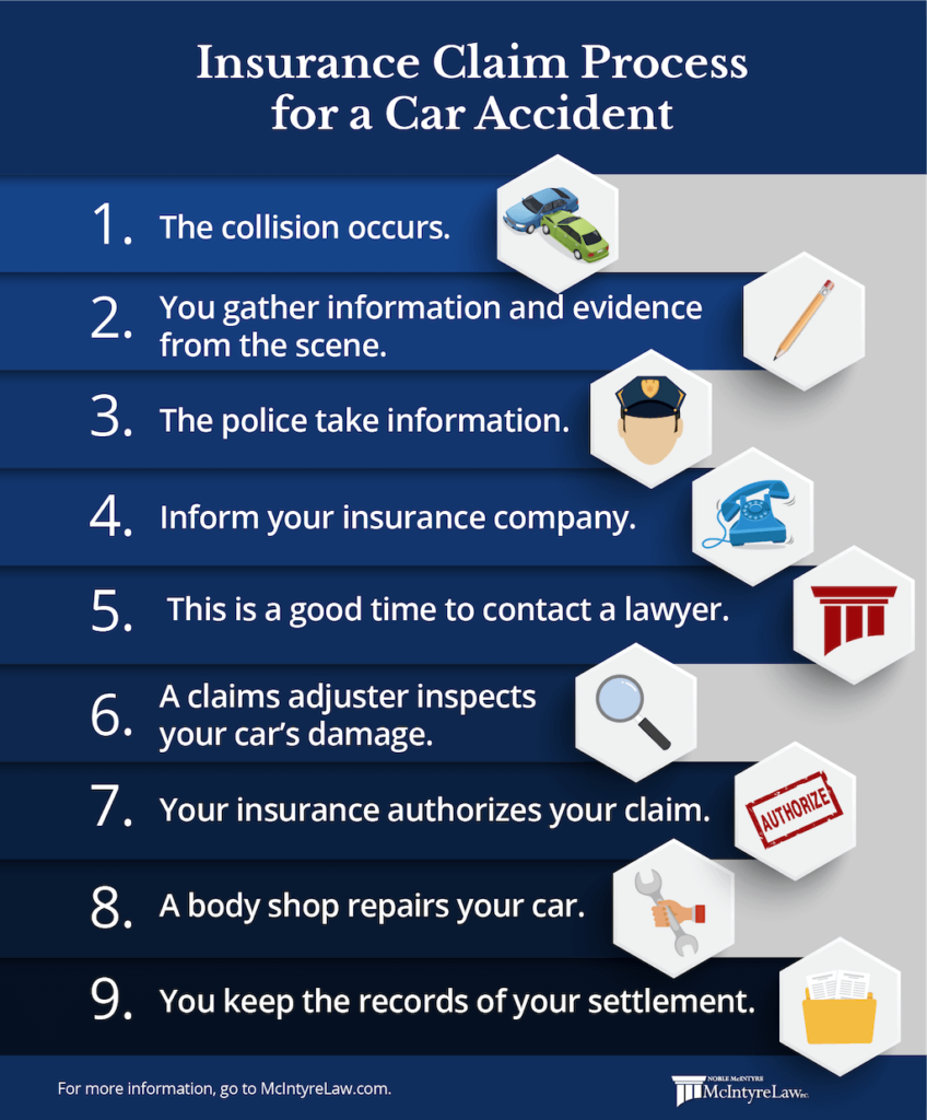 Top 5 Tips to Conquer Your Car Accident Injury Claims
