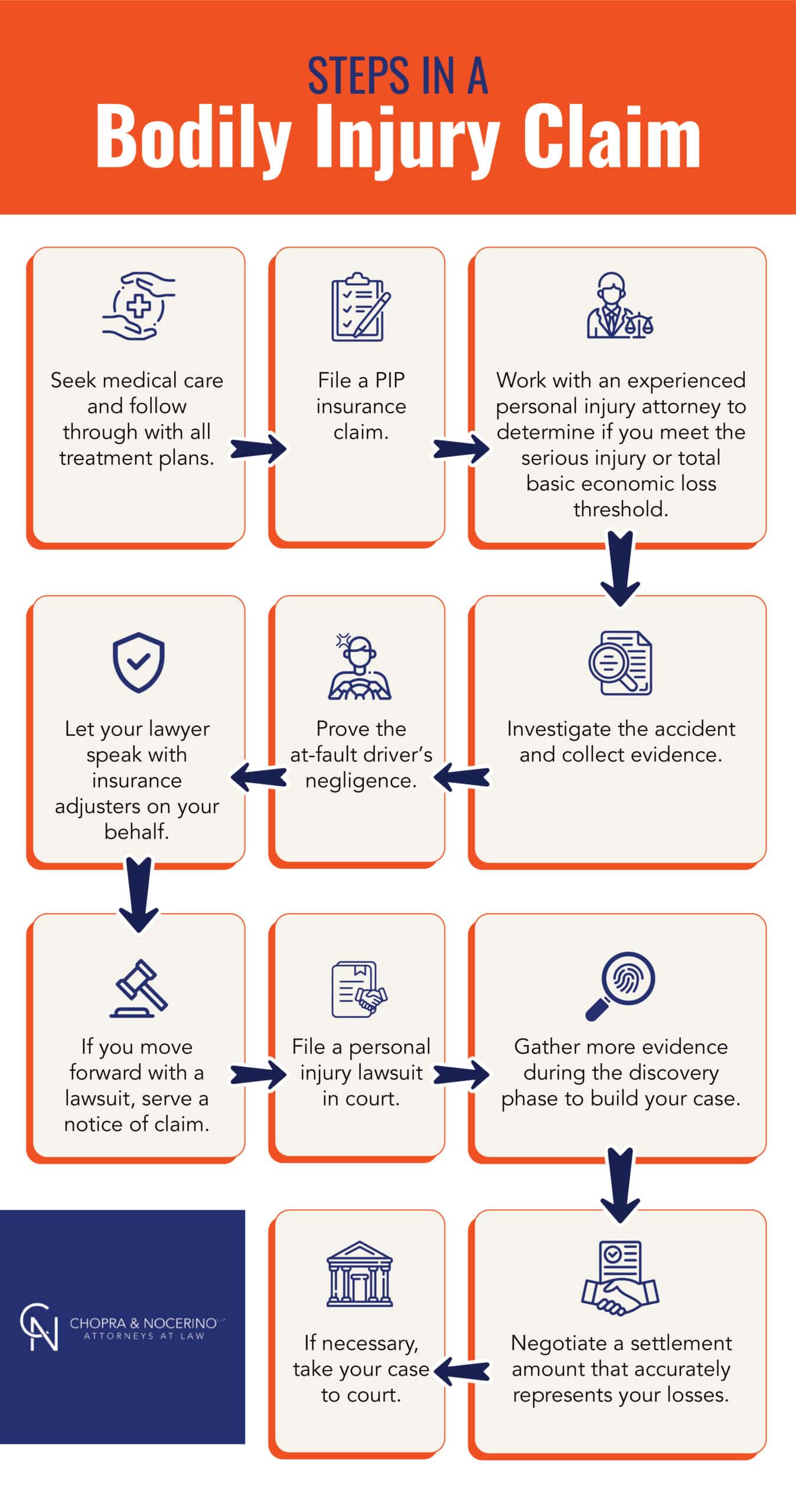 10 Tips to Master Your Claim with Accident Injury Lawyers