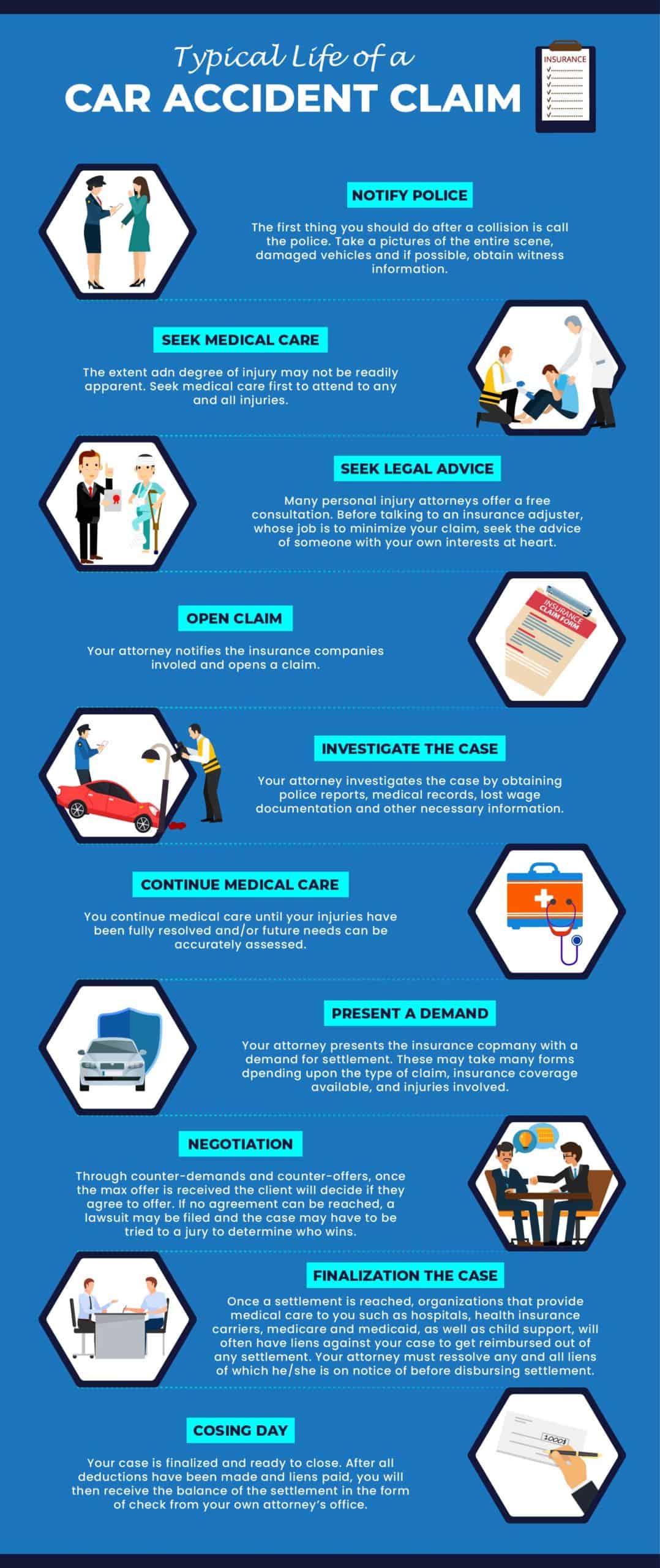 Master Your Motor Vehicle Accident Claims Effortlessly