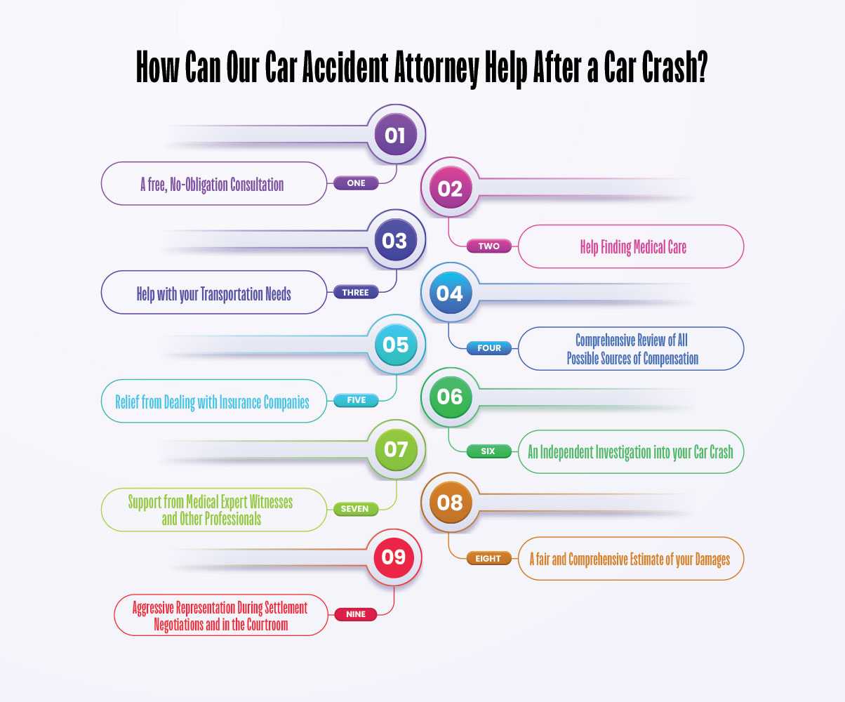Why You’re Struggling After Your Accident and How Attorneys Can Help
