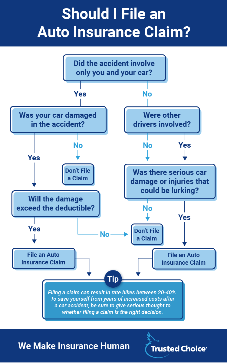 How to Master Your Car Accident Claim Like a Pro How to Master Your Car Accident Claim Like a Pro